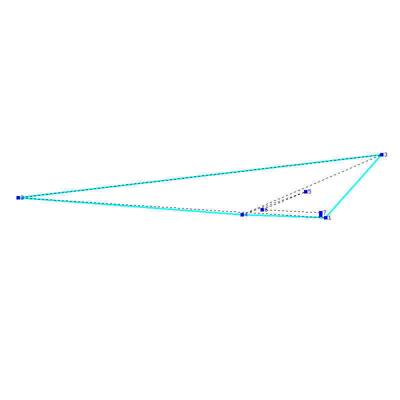 Flugauswertung